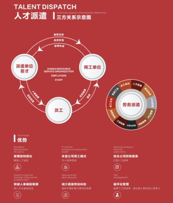 勞務(wù)派遣服務(wù)與勞務(wù)服務(wù)的辨析及法律要點(diǎn)